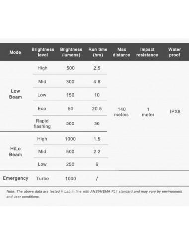 Luci Ravemen PR1000